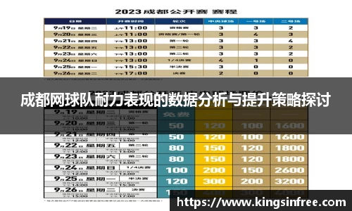 成都网球队耐力表现的数据分析与提升策略探讨